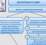 ФНС информирует! Для скорейшего получения вычета по НДФЛ подавайте заявление на  возврат в составе декларации - Город Тулун