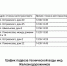 Внимание! Отключение холодного и горячего водоснабжения - Город Тулун